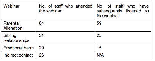 Cafcass webinar numbers 2016 and 2017